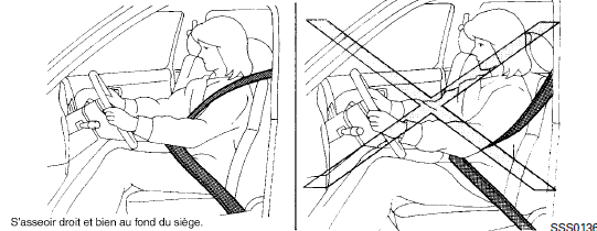 Précautions concernant l'utilisation des ceintures de sécurit