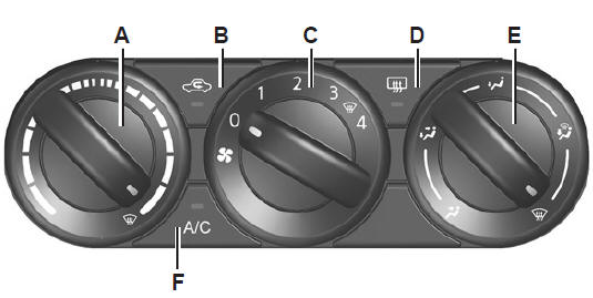 Tournez la commande E pour sélectionner