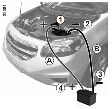 Le chargeur doit être compatible