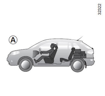 Placez toujours les objets transportés