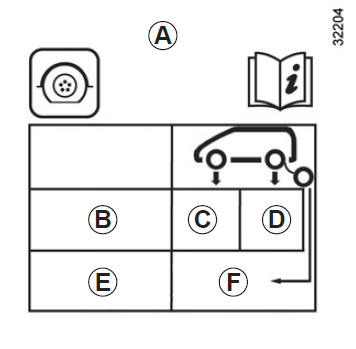 Zone B : dimension des pneumatiques