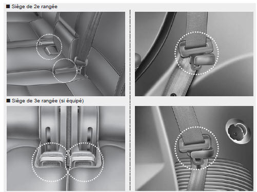 Pour rabattre le dossier du siège arrière