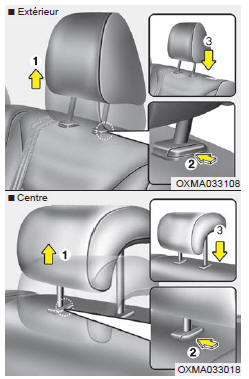 Pour lever l'appuie-tête :