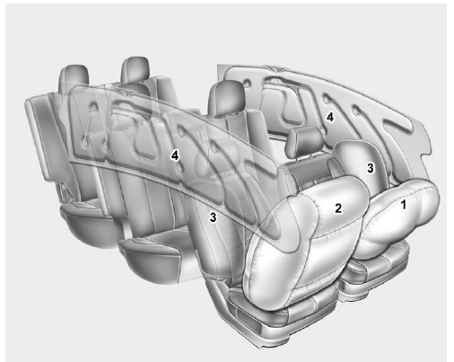 * La forme des coussins gonflables du véhicule peut différer de