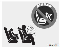 Ne pas installer un appareil de retenue pour enfant sur un siège passager avant