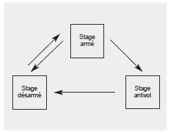 Le dispositif est conçu pour protéger