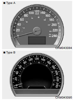 L'indicateur de vitesse indique la