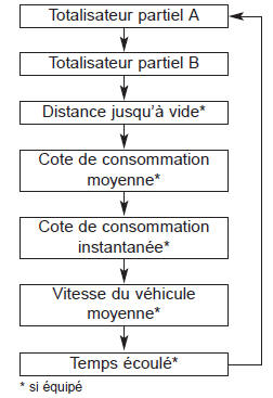 Pour modifier le mode de comptage
