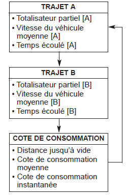 Pour modifier le mode de comptage