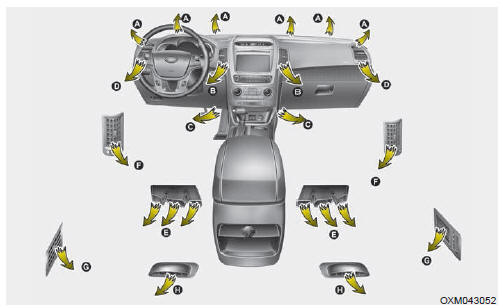 ❈ Sortie des bouches d'air de deuxième et troisième rangées (E, F, G, H)