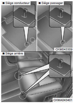 Si vous utilisez un tapis sur la