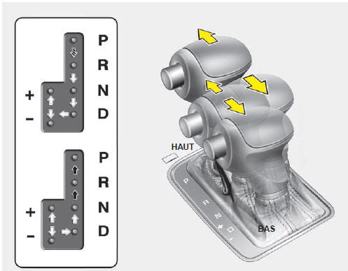 Enfoncer la pédale de frein et