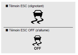 Quand vous tournez la clé de