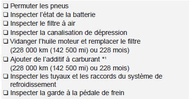 228 000 km (142 500 mi) ou 114 mois