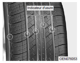 Si l'usure du pneu est uniforme,