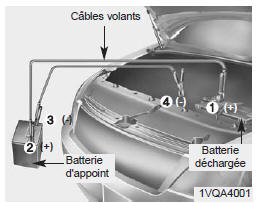 Connectez les câbles en ordre