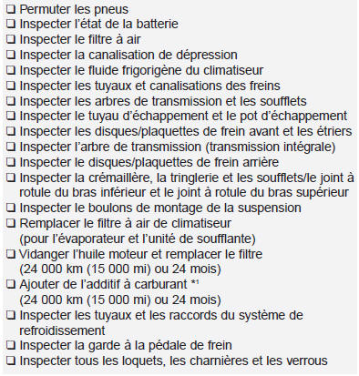 36 000 km (22 500 mi) ou 18 mois