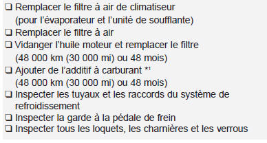 60 000 km (37 500 mi) ou 30 mois