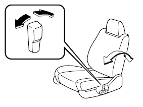 Réglage de la hauteur (Siège du conducteur)