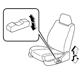 Mémorisation de la position du siègeí