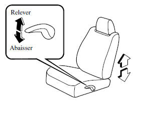 Sièges avant (Sièges à commande électrique)