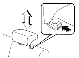 Retrait/Installation