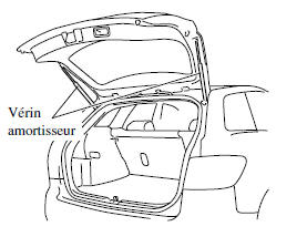 Verrouillage, déverrouillage à