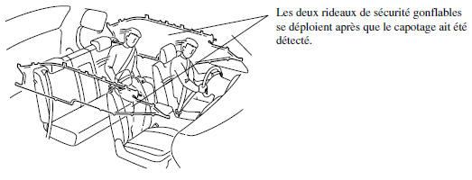 Voyant du système de coussins d'air/dispositif de prétension de ceinture