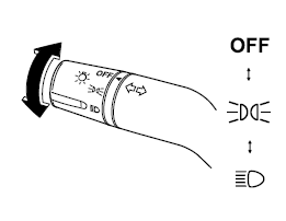 Tourner la commande des phares pour allumer et éteindre les phares, autres