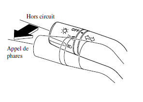 Réglage de hauteur des phares