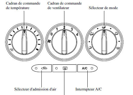 Touches de commande