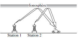 Caractéristiques des ondes FM