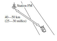 Les signaux provenant d'un émetteur FM