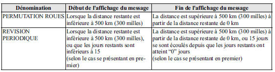 Afficheur de message