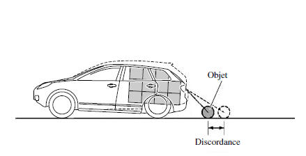 Quand il y a une pente raide derrière le véhicule