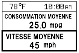 Vitesse moyenne du véhicule