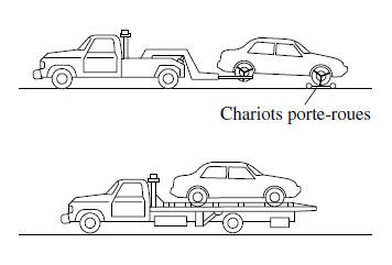 Un véhicule 2WD doit être remorqué avec