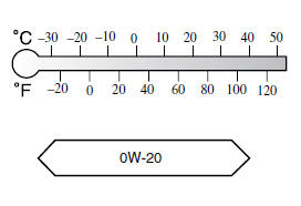 Excepté aux Etats-Unis et au Canada