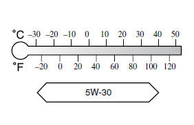 Excepté aux Etats-Unis et au Canada