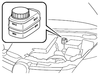Appoint de liquide de frein