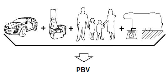 PBV (poids brut du véhicule) est le poids en état de marche du véhicule + les