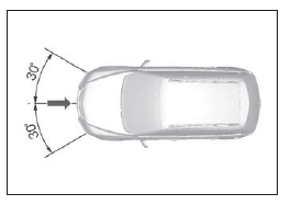 Ce niveau de gravité de collision auquel l'airbag se