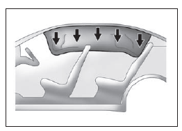 Les airbags rideaux sont conçus pour se déployer