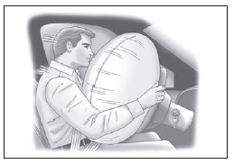 Toutes ces blessures sont occasionnées par la force