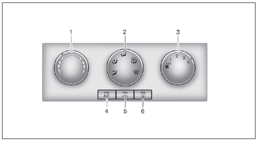 Commande de température