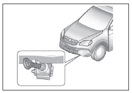 Les roues, les moyeux, la transmission, la direction