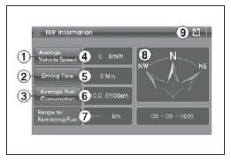 Fonctions d'information